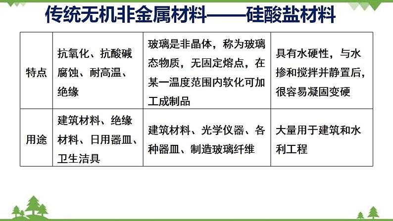 5.3 无机非金属材料-高中化学新教材 同步教学课件（人教2019必修第二册）07