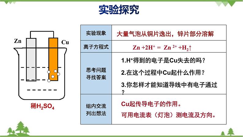 6.1.2 化学反应与电能-高中化学新教材 同步教学课件（人教2019必修第二册）06