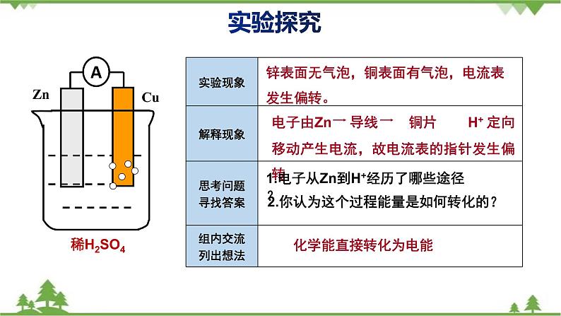 6.1.2 化学反应与电能-高中化学新教材 同步教学课件（人教2019必修第二册）07