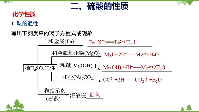 5.1.2硫酸（讲好课）-2020-2021学年高一化学新教材新理念新设计同步课堂（人教2019必修第二册）第7页