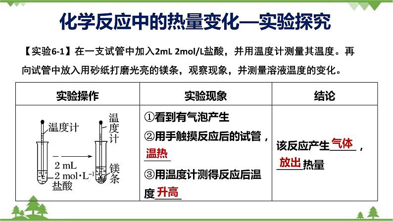 6.1.1 化学反应与热能-高中化学新教材 同步教学课件（人教2019必修第二册）04