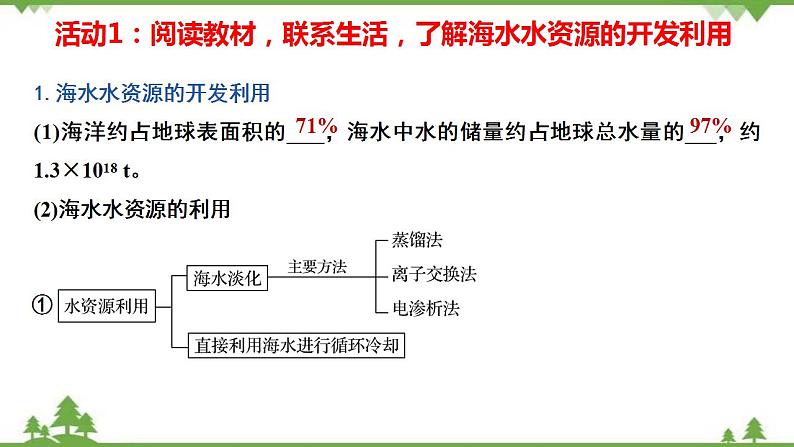 8.1.2 海水资源的开发利用-高中化学新教材 同步教学课件（人教2019必修第二册）04