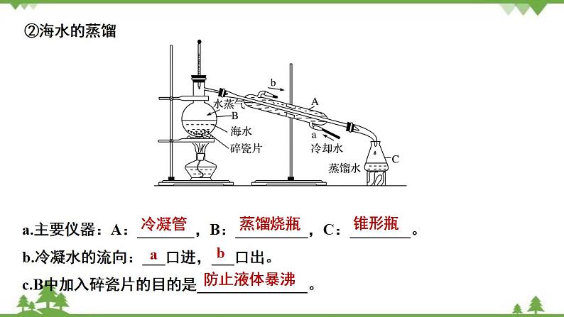 8.1.2 海水资源的开发利用-高中化学新教材 同步教学课件（人教2019必修第二册）05