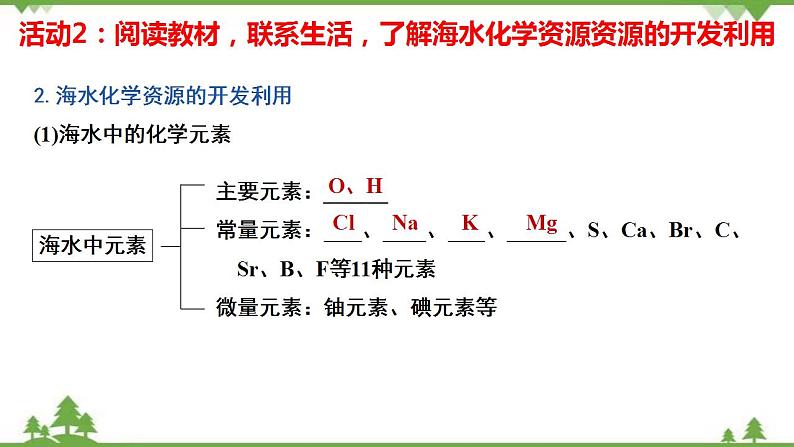 8.1.2 海水资源的开发利用-高中化学新教材 同步教学课件（人教2019必修第二册）06