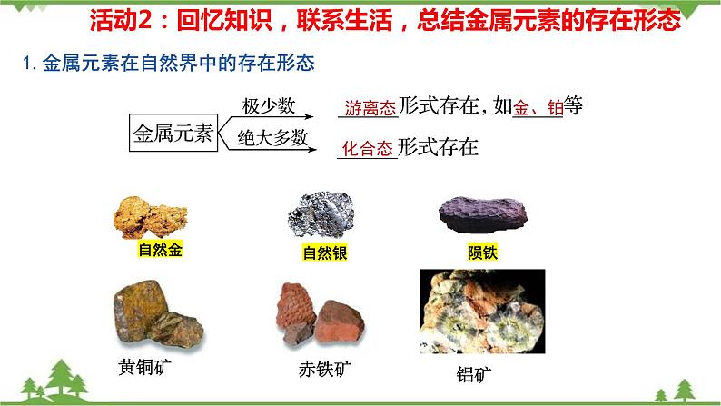 8.1.1 金属矿物的开发利用-高中化学新教材 同步教学课件（人教2019必修第二册）05