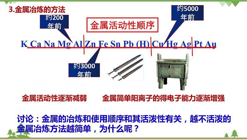 8.1.1 金属矿物的开发利用-高中化学新教材 同步教学课件（人教2019必修第二册）07