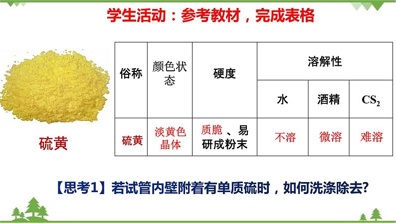 5.1.1 硫与二氧化硫-高中化学新教材 同步教学课件（人教2019必修第二册）05