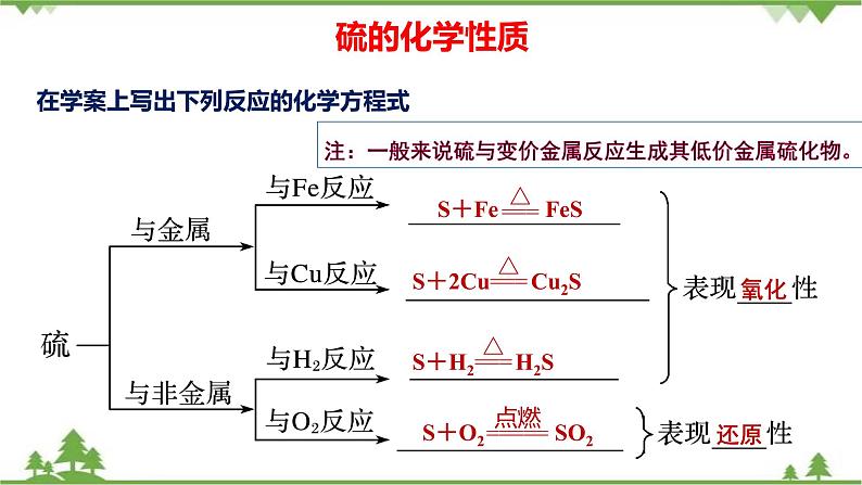 5.1.1 硫与二氧化硫-高中化学新教材 同步教学课件（人教2019必修第二册）06