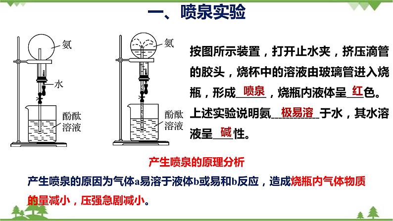 5.2.2 氨与铵盐-高中化学新教材 同步教学课件（人教2019必修第二册）05