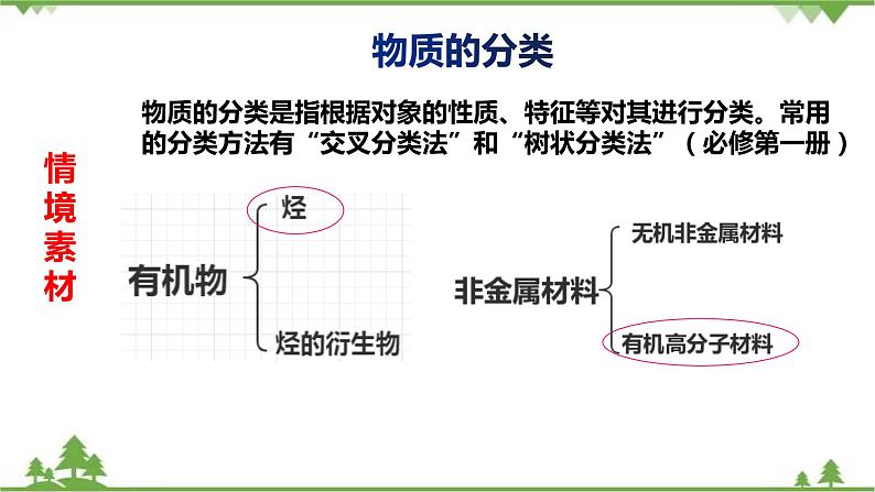 7.2.2 烃 有机高分子材料-高中化学新教材 同步教学课件（人教2019必修第二册）03