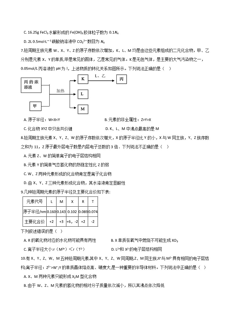 第1章 原子结构与元素性质 提升训练 【新教材】鲁科版（2019）高中化学选择性必修二02