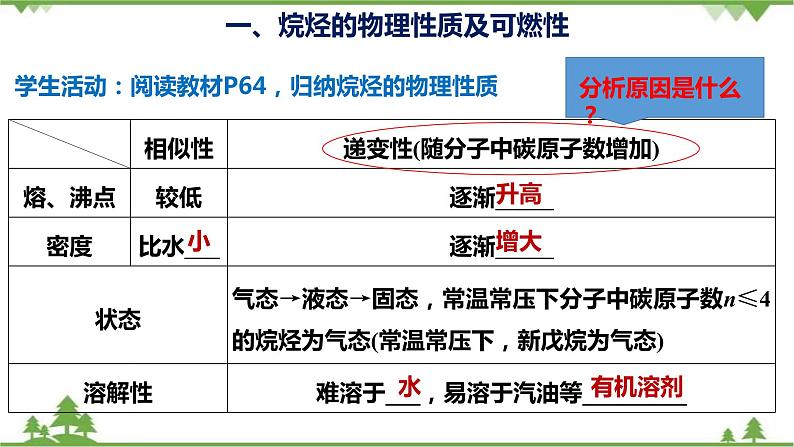 7.1.2 烷烃的性质-高中化学新教材 同步教学课件（人教2019必修第二册）04