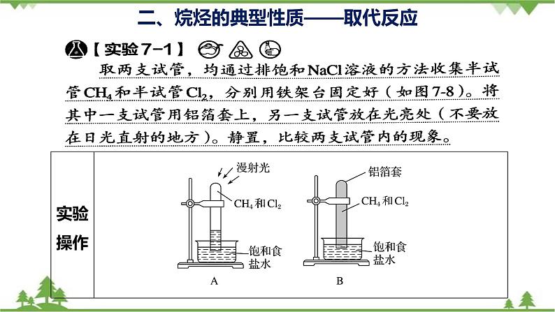 7.1.2 烷烃的性质-高中化学新教材 同步教学课件（人教2019必修第二册）07