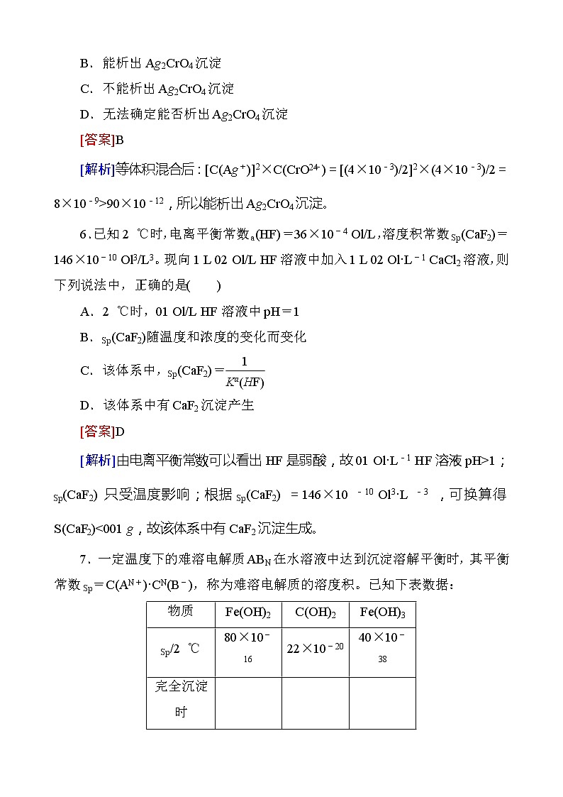 15高考化学第一轮复习备考复习配套试题28难溶电解质的溶解平衡-含解析1503
