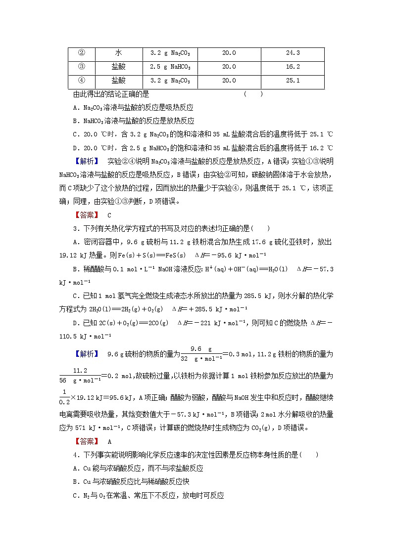 高中化学 模块综合测评 新人教版选修402
