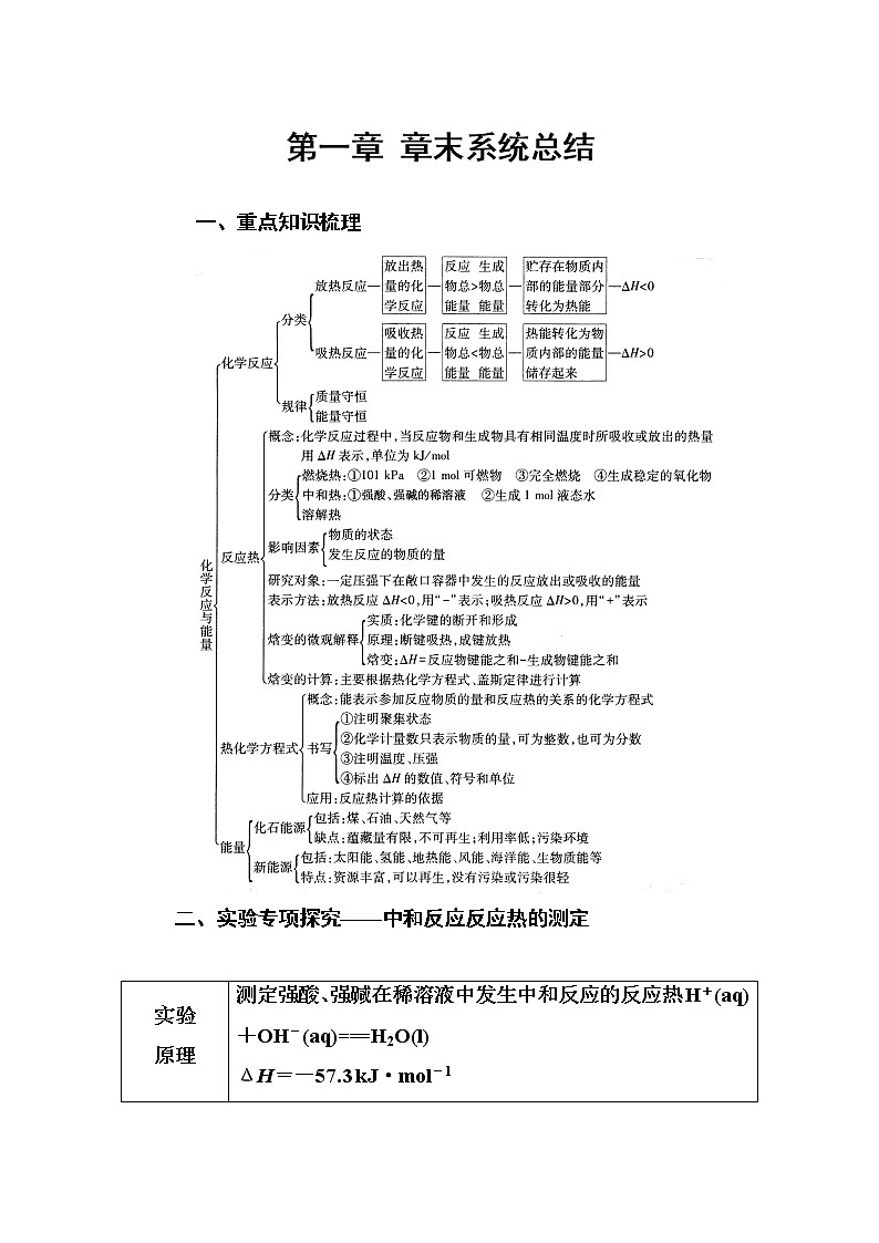 人教版高中化学选修4练习：第一章章末系统总结 word版含答案01