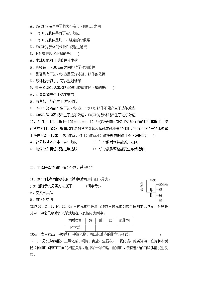 高中化学必修一：2-1 物质的分类 课外拓展训练 word版含答案02