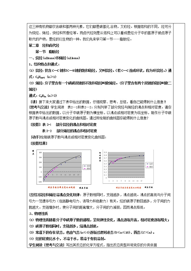 高中化学 第二章 第一节 脂肪烃(1)教案 新人教版选修5第2页