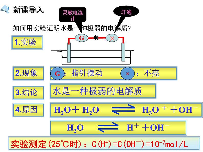 人教版高中化学选修四 3.2水的电离和溶液的酸碱性第1课时（课件2）04