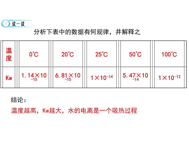 人教版高中化学选修四 3.2水的电离和溶液的酸碱性第1课时（课件2）07