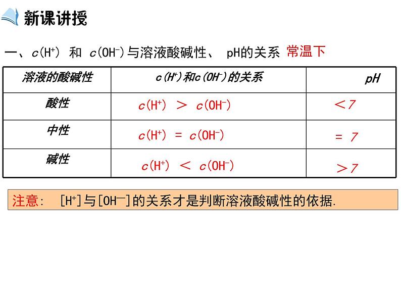 人教版高中化学选修四 3.2水的电离和溶液的酸碱性第2课时（课件2）05