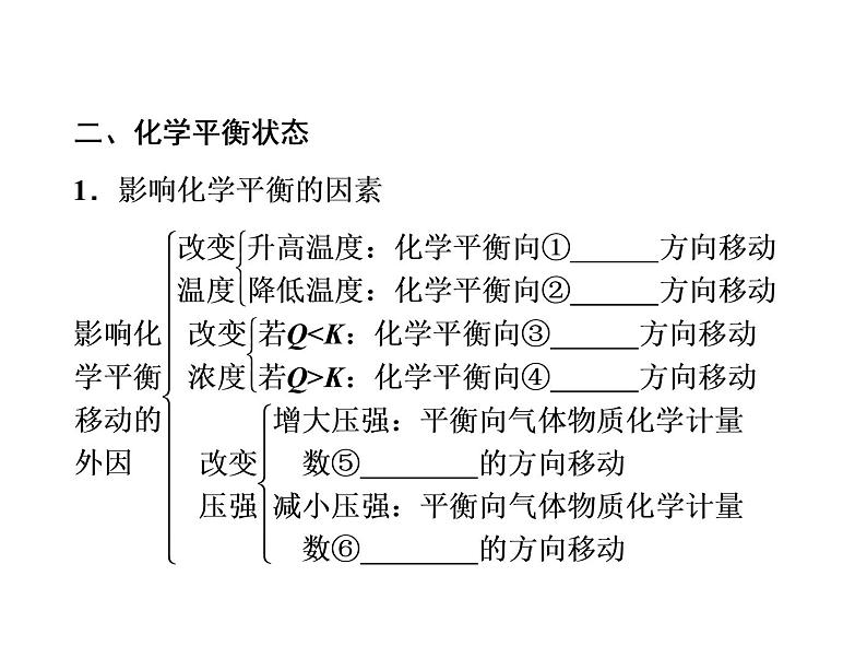 人教版高中化学选修四 第二章 化学反应速率和化学平衡总复习（课件1）03