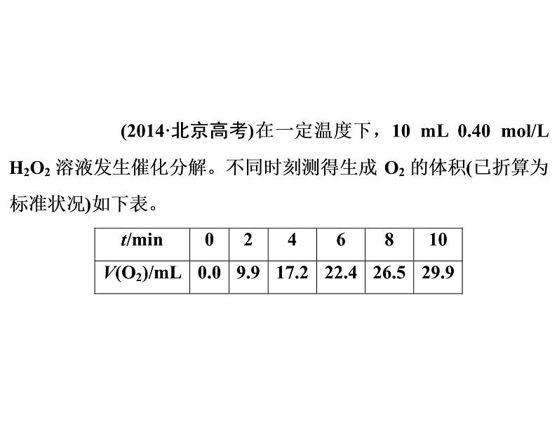 人教版高中化学选修四 第二章 化学反应速率和化学平衡总复习（课件1）08