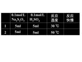 人教版高中化学选修四 2.2影响化学反应速率的因素第2课时（课件1）