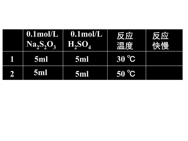 人教版高中化学选修四 2.2影响化学反应速率的因素第2课时（课件1）04