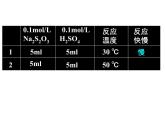 人教版高中化学选修四 2.2影响化学反应速率的因素第2课时（课件1）