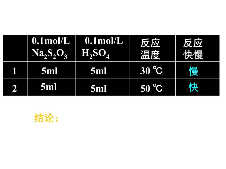 人教版高中化学选修四 2.2影响化学反应速率的因素第2课时（课件1）07