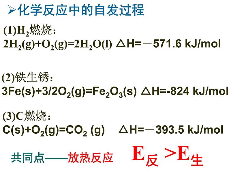 人教版高中化学选修四 2.4化学反应进行的方向第1课时（课件2）04