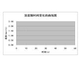 人教版高中化学选修四 2.3化学平衡第1课时（课件1）