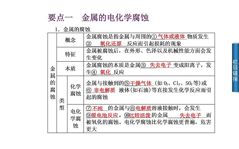 人教版高中化学选修四《4.4 金属的电化学腐蚀与防护》课件（共33张ppt）05