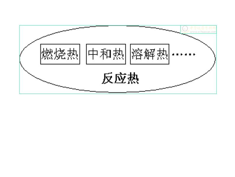 人教版高中化学选修四 1.2燃烧热与能源（课件1）07