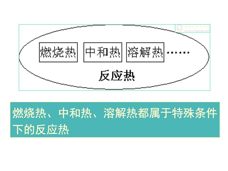 人教版高中化学选修四 1.2燃烧热与能源（课件1）08