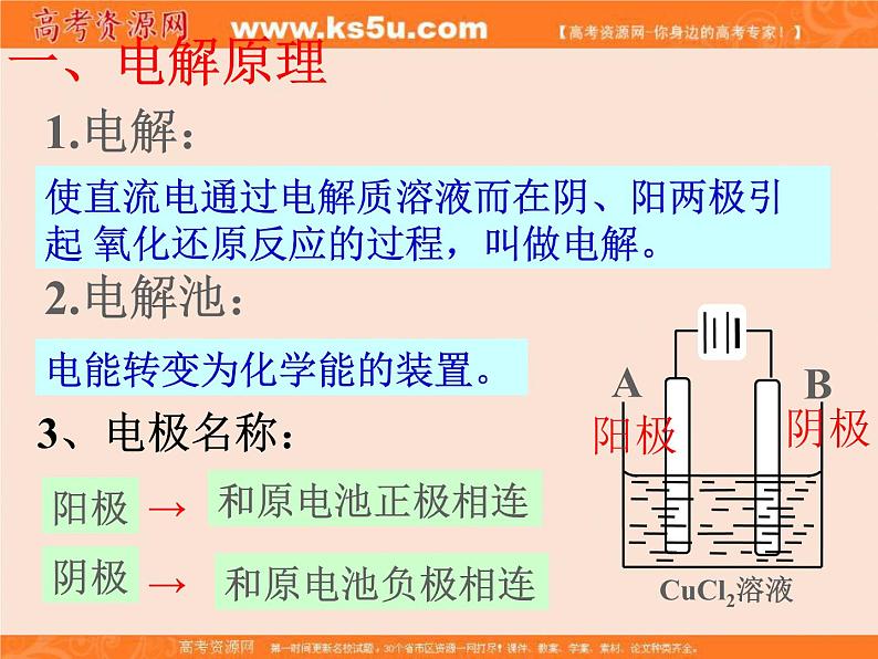 人教版高中化学选修四 4.3电解池第1课时（课件2）07