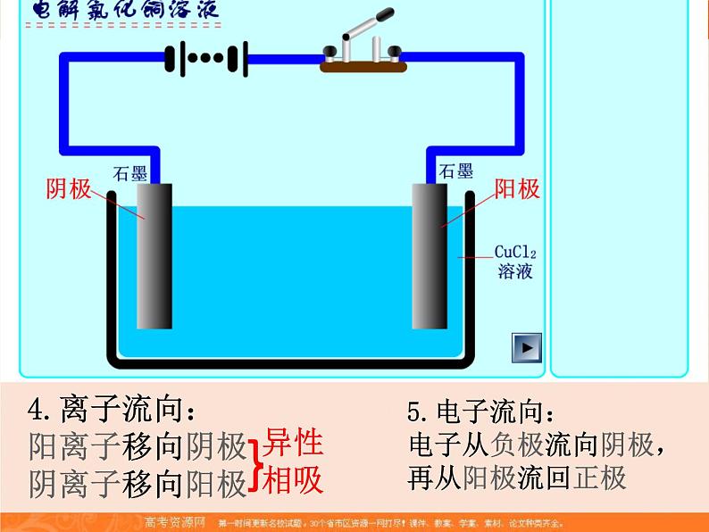 人教版高中化学选修四 4.3电解池第1课时（课件2）08