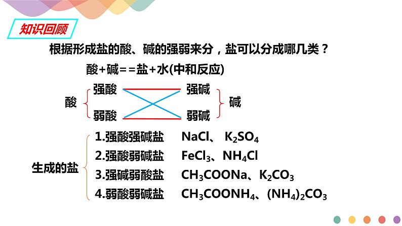 3.3.1  盐类的水解（课件）-2020-2021学年上学期高二化学同步精品课堂(新教材人教版选择性必修1)（共29张PPT）03