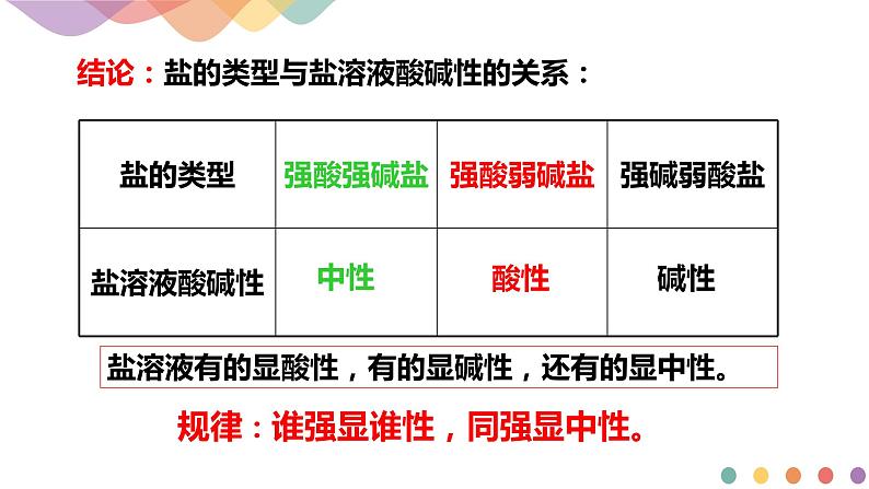 3.3.1  盐类的水解（课件）-2020-2021学年上学期高二化学同步精品课堂(新教材人教版选择性必修1)（共29张PPT）06