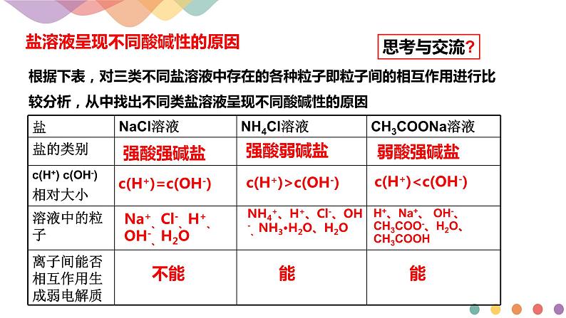 3.3.1  盐类的水解（课件）-2020-2021学年上学期高二化学同步精品课堂(新教材人教版选择性必修1)（共29张PPT）08