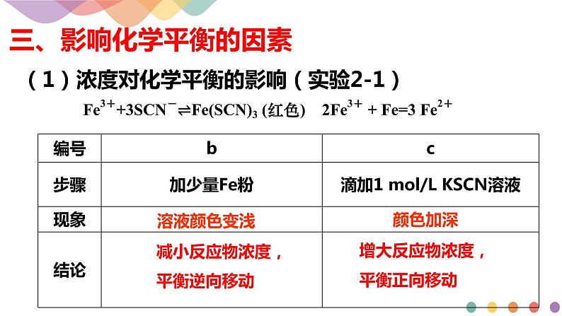 2.2.2  影响化学平衡的因素-2020-2021学年上学期高二化学同步精品课堂(新教材人教版选择性必修1) 课件06