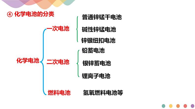 4.1.2  化学电源（课件）-2020-2021学年上学期高二化学同步精品课堂(新教材人教版选择性必修1)（共31页PPT）08