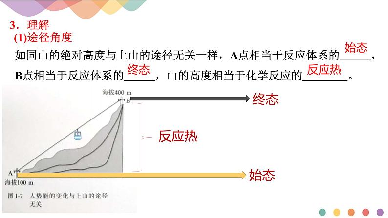 1.2.1 盖斯定律（课件）-2020-2021学年上学期高二化学同步精品课堂（新教材人教版选择性必修1）(共19张PPT)06