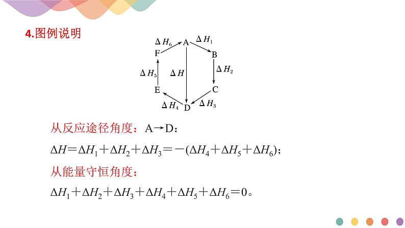 1.2.1 盖斯定律（课件）-2020-2021学年上学期高二化学同步精品课堂（新教材人教版选择性必修1）(共19张PPT)08