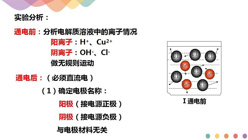 4.2.1  电解原理（课件）-2020-2021学年上学期高二化学同步精品课堂(新教材人教版选择性必修1)（共33页PPT）04