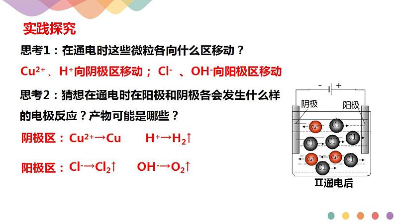 4.2.1  电解原理（课件）-2020-2021学年上学期高二化学同步精品课堂(新教材人教版选择性必修1)（共33页PPT）05