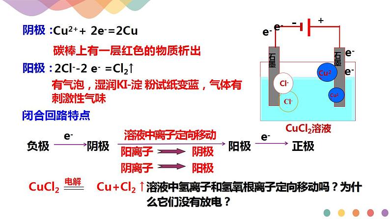 4.2.1  电解原理（课件）-2020-2021学年上学期高二化学同步精品课堂(新教材人教版选择性必修1)（共33页PPT）06