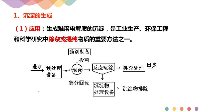 3.4.2  沉淀溶解平衡的应用（课件）-2020-2021学年上学期高二化学同步精品课堂(新教材人教版选择性必修1)（共32页PPT)02