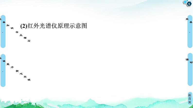 第2章　第2节　第1课时　分子结构的测定　多样的分子空间结构价层电子对互斥模型 课件【新教材】人教版（2019）高中化学选择性必修206